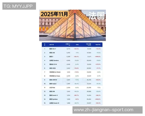 2025俱乐部身价涨幅排行榜揭晓巴黎领跑车枪皇紧随其后